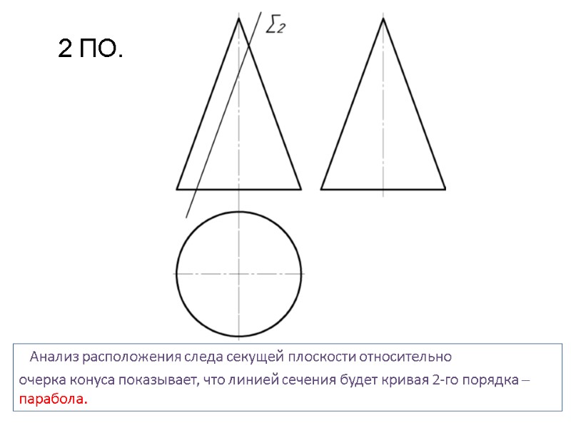 Анализ расположения следа секущей плоскости относительно очерка конуса показывает, что линией сечения будет кривая
